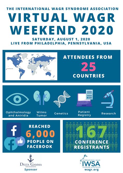 Research - Meetings and Conferences