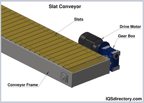 Types, Requirements and Applications of Conveyor Systems