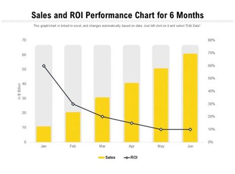 roi graph  team