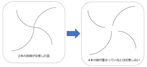 ゲシュタルト心理学の意味とは－ダイコミュ,コミュニケーション能力辞典 | ダイコミュ辞典