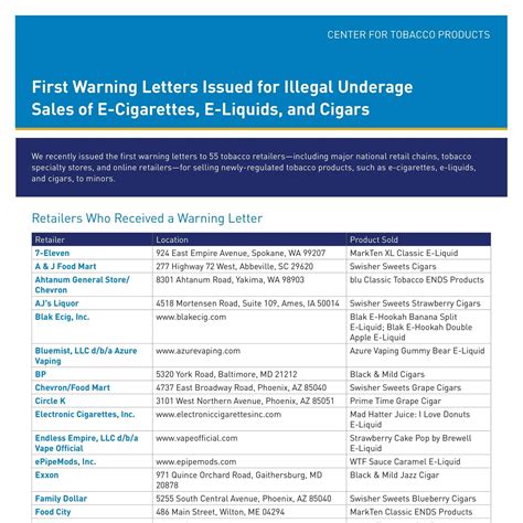 First Warning Letters Issued for Illegal Underage Sales of E-Cigarettes