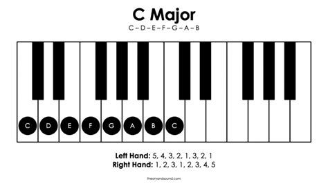 The Piano Keyboard in All Keys - Theory and Sound