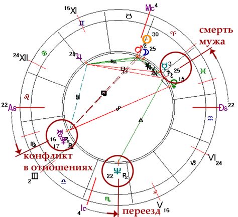 Как Научиться Читать Натальную Карту - directionviewer