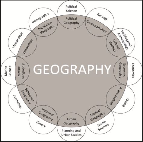 1.2 WHAT IS GEOGRAPHY? – Introduction to Human Geography