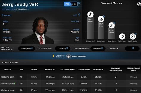 2020 RotoUnderworld Rookie Wide Receiver Profile: Jerry Jeudy