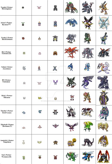 digimon americana japanese digivolution chart  brillonsloup  deviantart