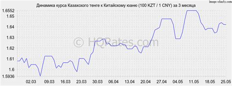 Курс тенге к юаню на сегодня. Конвертер валют тенге в юани