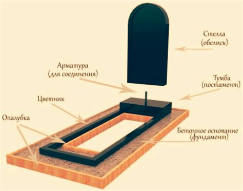 Чем Приклеить Эмалированную Фотографию На Гранитный Памятник — Картинки ...
