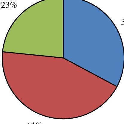 wood quality  trees  terms  tree grade  scientific diagram