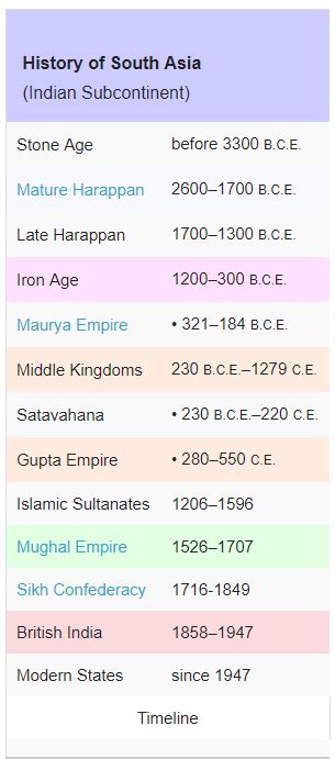 A History of the Kushan Empire – Brewminate