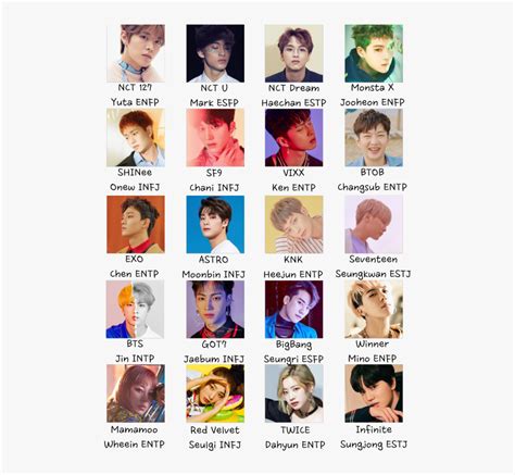 Nct Mbti, HD Png Download - kindpng