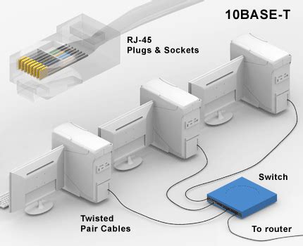 Definition of 100Base-T | PCMag