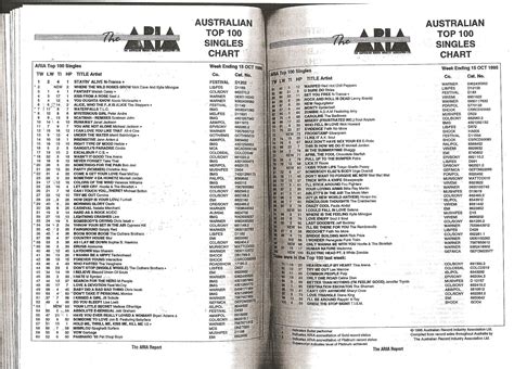 Pulp discography - Wikipedia