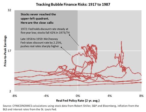 tracking bubble finance risks   single chart seeking alpha