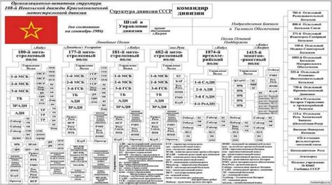 Мотострелковые войска Российской Федерации - презентация онлайн