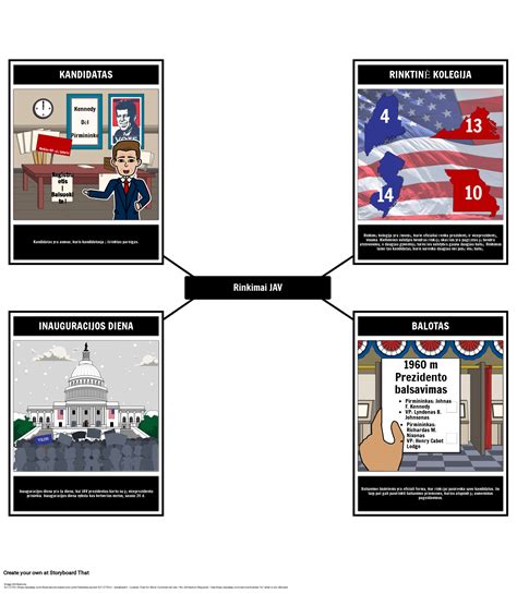 Rinkimai JAV Žodynėlyje Storyboard von lt-examples