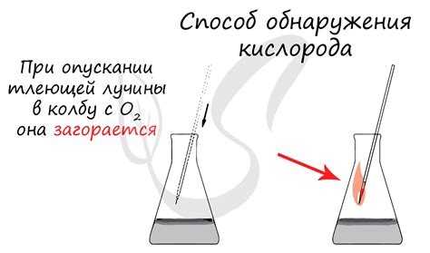 Кислород, подготовка к ЕГЭ по химии