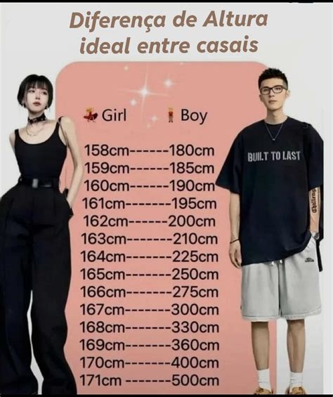 Translation: ideal height difference between couples. Brazil : r/tall
