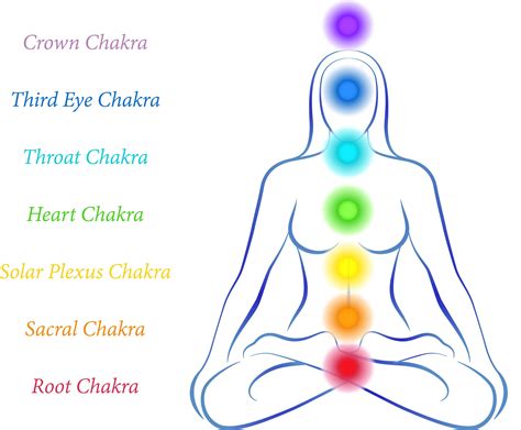 Chakra Workshop – Island Crystal and Bead