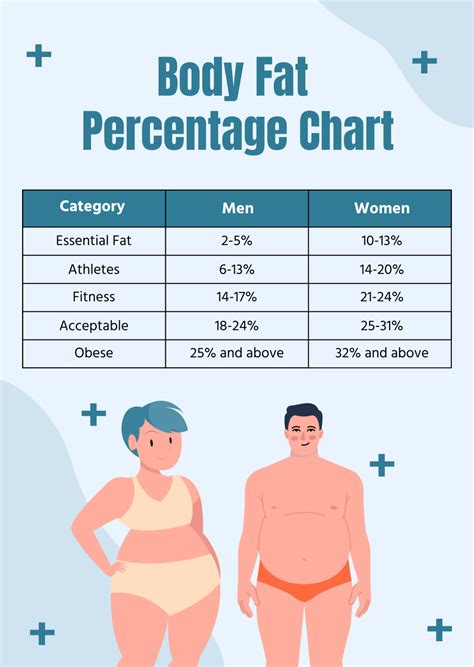 Free Body Fat Percentage Chart Template to Edit Online