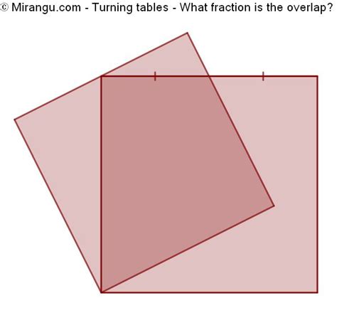 turning tables mirangu