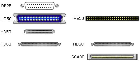 Почти все о SCSI