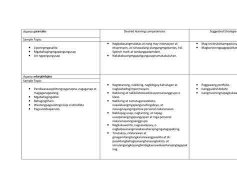 Filipino grade 3 by genesis lopez | PPT