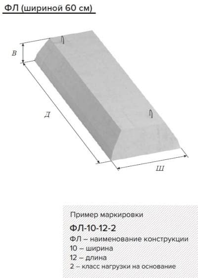 Фундаментные блоки купить в Москве от производителя — Очаковский завод ЖБИ