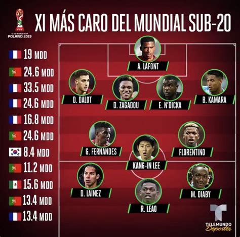 Mexicos golden boy Lainez included in U-20 world cup most valuable ...