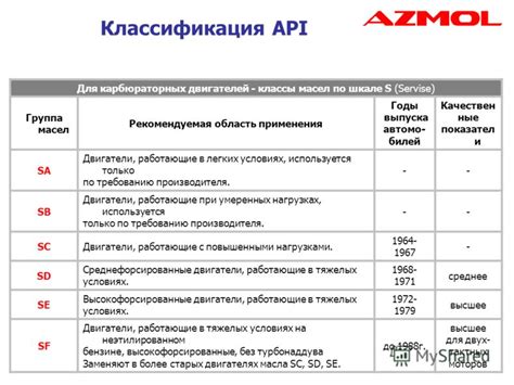 Презентация на тему: "Классификации моторных масел. Обозначение ...