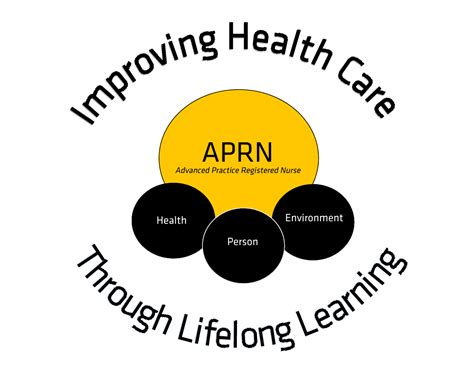 Advanced Practice Registered Nurse Conference