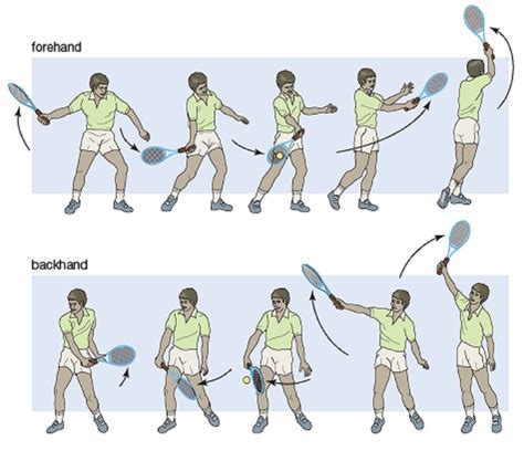golpe en el squash forehand  backhand