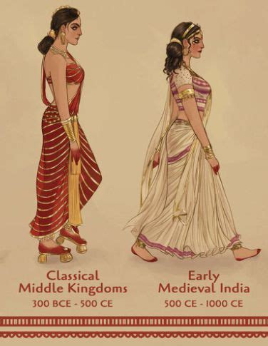 pin  sreedhar ranganathan  indian art indian culture