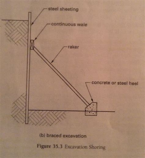 Braced Excavation Design Example