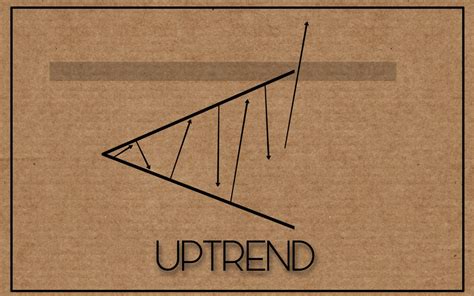 Expanding Triangle Pattern - The Forex Geek