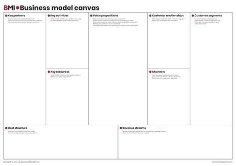 The business model canvas: tool to help you understand a business model