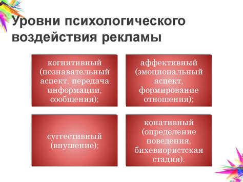 Социально-психологические аспекты влияния рекламы на потребителя ...