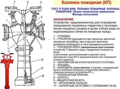 Назначение и виды противопожарных водоисточников, устройство пожарного ...