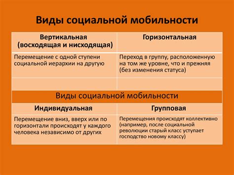 Социальная структура и социальные отношения. Обществознание 11 класс ...