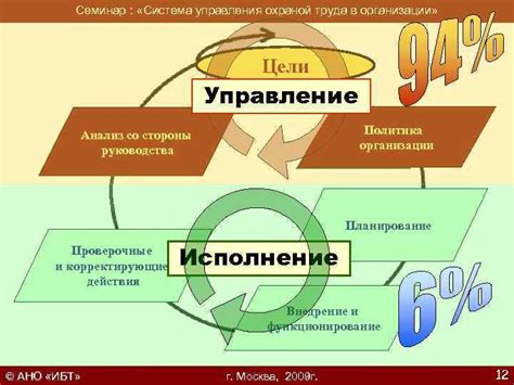 Семинар Система управления охраной труда в организации