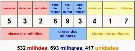 Dois Milhões Em Número - SOSPROFESSOR-ATIVIDADES: Classe dos milhões