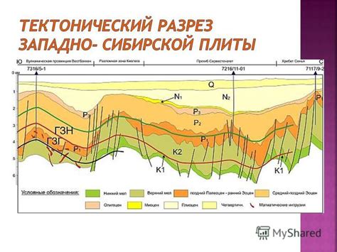 Презентация на тему: "Западно- Сибирская плита – равнина расположена на ...