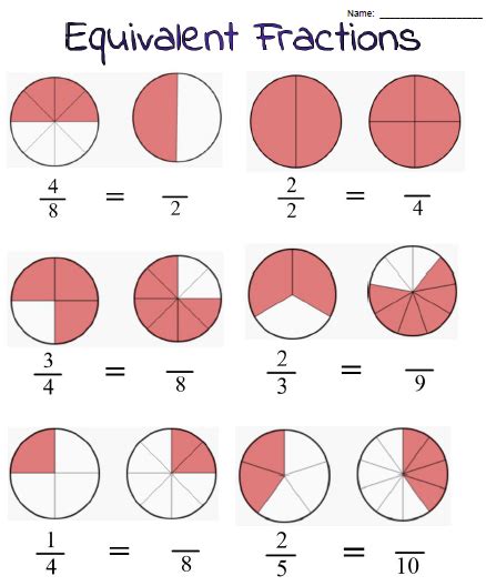 equivalent fractions  grade worksheet educational resource