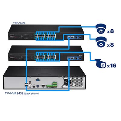 32-Channel HD NVR - TRENDnet TV-NVR2432