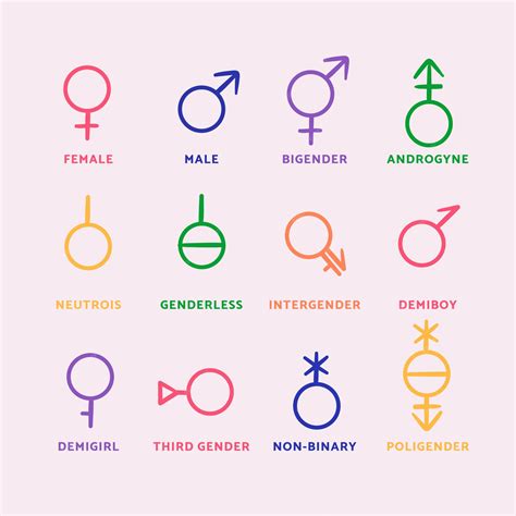 Gender