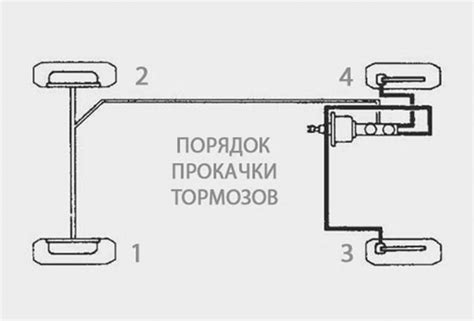 Как правильно прокачать тормоза на ВАЗ-2110: схема