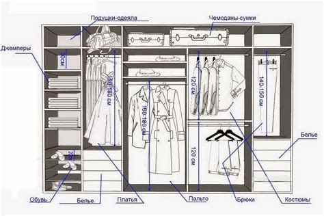 Наполнение шкафа купе варианты | Interiores de armarios, Diseño de ...