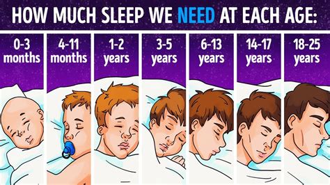 Video: The sleep needed for each age