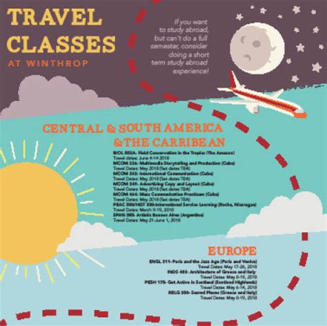 travel  class