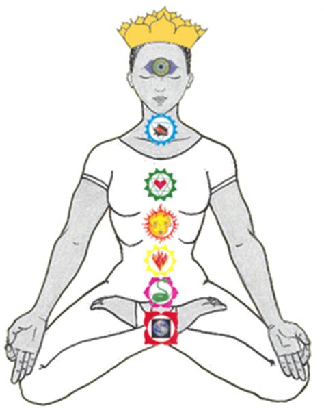 Kundalini Yoga: Benefits & Dangers